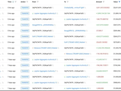 TRUMP Token Bloodbath: Whales Lose Big In $8.58 Million Sell-Off - whales, kucoin, million, NewsBTC, second, trump, token, Crypto, donald trump