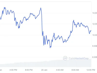 Trump ushering in new ‘era of memecoins,’ analysts call for altseason - trump, ju, bitcoin, Crypto, solana, jan, crypto, Cointelegraph, donald trump, memecoin