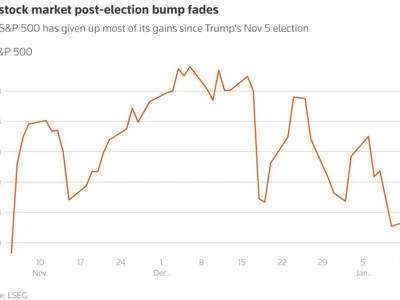 Trump's US presidency return ushers in new era of volatile markets - Reuters, Americas, Indices, trump, Crypto