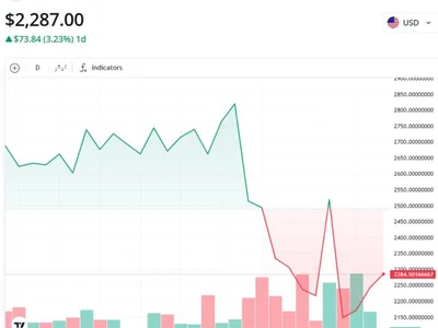 Trump’s WLFI tripled Ether holdings in a week amid market downturn - wbtc, usdt, one, donald trump, bitcoin, usa, Cointelegraph, Crypto, trump, million, ethereum, eth