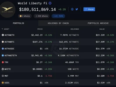 Trump's World Liberty Financial signs partnership deal with London hedge fund - one, bnb, lista, donald trump, Cointelegraph, Crypto, world, trump, 2024, london, defi