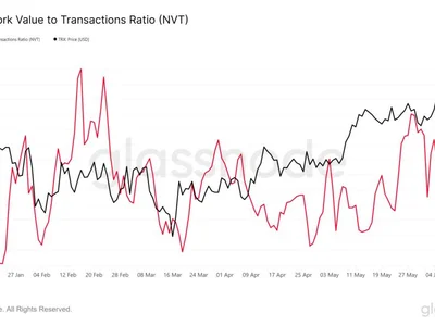 TRX $4 Billion Demand Zone Indicates Where Tron Price is Headed - trx, tron, Beincrypto, nvt, Crypto, zone, level