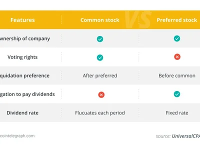 Understanding perpetual strike preferred stocks: Strategy’s latest offering explained - one, donald trump, Crypto, 2024, based, strike, Cointelegraph, bitcoin