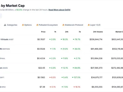 Une nouvelle ère avec l’agent IA MIND of PEPE : 1M$ levés en 24 heures dès la prévente - par, un, Crypto, NewsBTC, virtuals protocol, des, eth, mind, la, pepe, usdt, 2024, bas, virtual