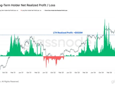 âUniqueâ Bitcoin holder trend backs BTCâs next price discovery phase: Glassnode - long, Crypto, btc, may, atm, bitcoin, term, one, Cointelegraph, winter