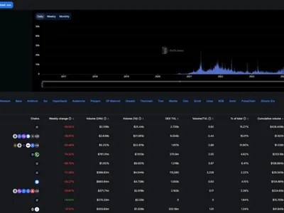 Uniswap v4 launches on 12 chains - arbitrum, polygon, defi, trump, optimism, mev, uniswap, donald trump, base, 2024, ethereum, dex, raydium, Crypto, avalanche, solana, Cointelegraph