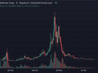 Unofficial Barron Trump memecoin rose to $460 million market cap before crashing 95% - one, The Block, token, 2024, donald trump, Crypto, cap, trump