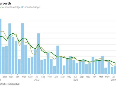 US Adds 256,000 Jobs In December – Implications For Bitcoin? - bls, Crypto, NewsBTC, bitcoin