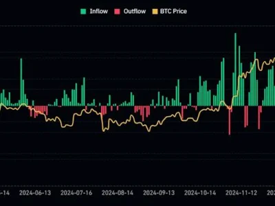 US Bitcoin ETFs bought 6x more than BTC miners produced last week - ltc, april, second, sec, xrp, bitcoin, ibit, may, spot, litecoin, Cointelegraph, etf, Crypto