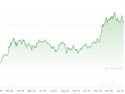 US Bitcoin ETFs first anniversary: A surge far above expectations - 2024, Crypto, spot, one, donald trump, bitcoin, ibit, sec, april, Cointelegraph, etf