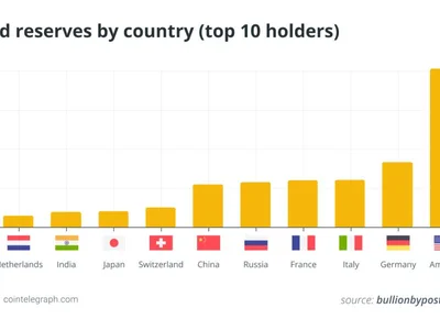 US Bitcoin reserve vs. gold and oil reserves: How do they compare? - bitcoin, gold, oil, Crypto, trump, donald trump, spr, Cointelegraph