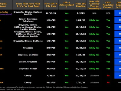 US crypto ETF approval odds surge to ‘90% or higher’ — Bloomberg analysts - Crypto, bitcoin, sec, etf, may, litecoin, solana, dogecoin, eth, Cointelegraph, crypto, xrp, ibit