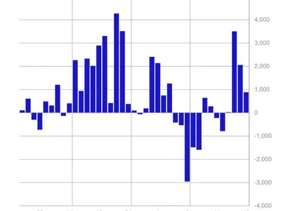  US crypto ETFs smash new record amid 4-week inflow streak  - Cointelegraph, million, eth, bitcoin, solana, crypto, ark, m2, etp, Crypto