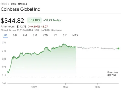 US crypto stocks surge amid fragile Iran-Israel ceasefire - stablecoin, eth, xrp, crypto, Crypto, donald trump, Cointelegraph, bitcoin, trump