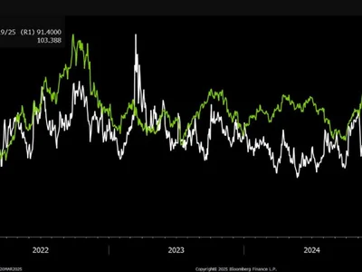 US Dollar Index Falls After FOMC—Is Bitcoin’s Next Bull Run on the Horizon? - bitcoin, Crypto, trump, pce, Beincrypto, horizon, donald trump