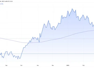 US Dollar Index Falls Below Key Support Level: A Bullish Signal for Bitcoin? - crypto, Beincrypto, donald trump, davis, m2, trump, Crypto, bitcoin