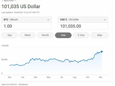 US-Russia Bitcoin Reserve Race Could Drive Altcoin Markets to Record Highs: Key Tokens to Watch - dyor, crypto, like, meme, ethereum, pepe, Crypto, donald trump, dogecoin, four, doge, trump, stars, NewsBTC, one, eth, 2024, bitcoin, xrp