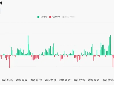 US spot Bitcoin ETFs see largest-ever daily outflow of $938M - etf, bitmex, million, Crypto, bitb, bitcoin, ibit, Cointelegraph