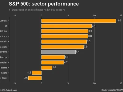 US stocks weekly: Trading fire - North America, musk, Reuters, spx, Corporate bonds, index, ai, Crypto, fico, trump, US stocks, bitcoin, jpm