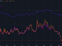 US Treasury bond ETFs lose half their value against surging Bitcoin - bond, 2024, bitcoin, value