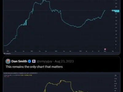 USDC market cap is up 80% from 2023 lows - usdc, jito, ethena, three, tether, base, Cointelegraph, solana, donald trump, jupiter, ethereum, dai, circle, arbitrum, 2024, Crypto, ai