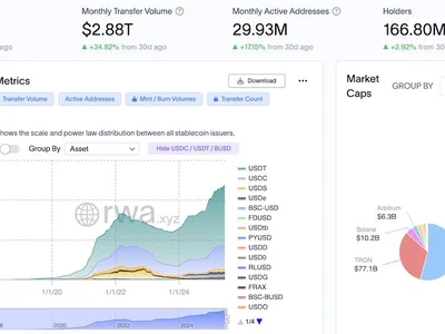 USDC stablecoin launches on XRP Ledger - usdc, Crypto, bitcoin, debt, stablecoin, Cointelegraph, xrp