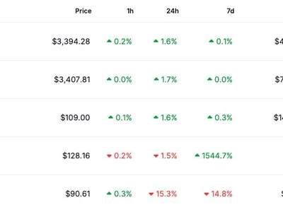 USDT issuer Tether buys 32% stake in Canada’s gold royalty firm - tether gold, bitcoin, april, usdt, stablecoin, ele, xaut, tether, Crypto, Cointelegraph, gold