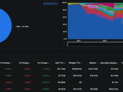 VanEck files for BNB ETF, first in US - etf, dogecoin, Cointelegraph, Crypto, avalanche, sec, bitcoin, donald trump, bnb, solana, one