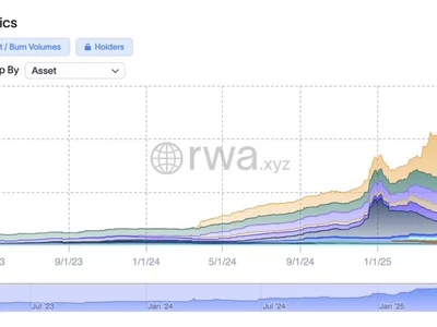 VanEck to launch its first RWA tokenization fund - solana, avalanche, second, Cointelegraph, fund, apollo, rwa, sec, ethereum, Crypto