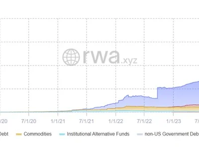 VC Roundup: Investors continue to back DePIN, Web3 gaming, layer-1 RWAs - Cointelegraph, worldcoin, donald trump, telcoin, bitcoin, one, dappradar, web3, million, vc, six, bullperks, Crypto, world, teneo, ethereum