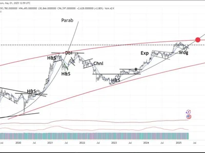 Veteran Analyst Predicts Bitcoin Surge To $150K — Here’s The Timeline - bitcoin, Crypto, channels, NewsBTC