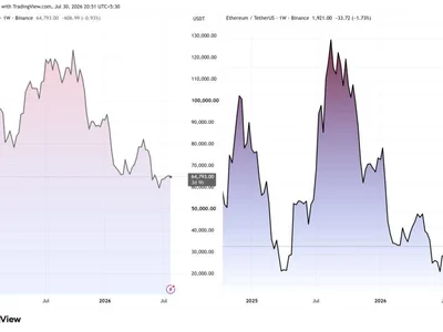 Veteran Macro Investor Says AIβs Easy Money Is Over and Bitcoin Is Next