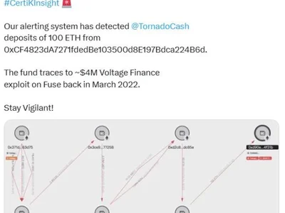 Voltage Finance exploiter moves $182K in ETH to Tornado Cash - bitcoin, usdc, Crypto, voltage finance, million, april, Cointelegraph, ethereum, tornado cash, eth