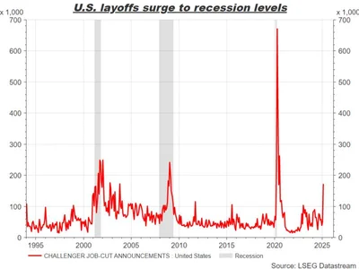 Wall St turns to jobs picture  - Crypto, Indices, trump, adp, Reuters, donald trump