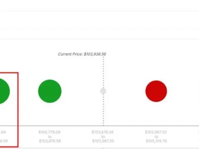 Watch Out For These Levels If Bitcoin Price Returns To $100K: Blockchain Firm - level, bitcoin, Crypto, btc, NewsBTC, six