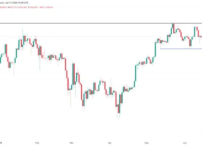  Watch these Bitcoin price levels ahead of Fed Chair Powell's speech  - donald trump, key, time, Cointelegraph, Crypto, bitcoin