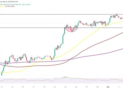 Watch these Bitcoin price levels as BTC meets âdecision pointâ - checkmate, bitcoin, Crypto, one, btc, key, Cointelegraph