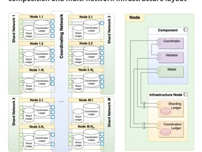 Waterfall Network: Exploring a New Path to Blockchain Scalability Through a DAG-Based Architecture - dag, Cointelegraph, Crypto, gb, one, ram, sei