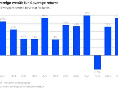 Wealth funds warm to active management - and China - to weather volatility, report shows - wealth, Asia, second, Reuters, United Kingdom, ai, Crypto, one, fomo, donald trump