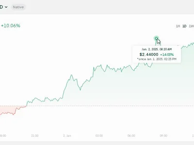 Wealth Mentor Predicts XRP Path To $100 – Should You Invest Now? - wait, jones, Crypto, NewsBTC, xrp