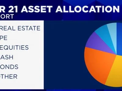 Wealthy investor network ‘TIGER 21’ holds up to $6B worth of crypto - Cointelegraph, Crypto, tiger, bitcoin