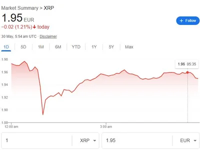 Webus Bets $300M on XRP to Fuel Payments — XRP’s Price Barely Budges - three, bitcoin, xrp, Finance Magnates, fx, Crypto