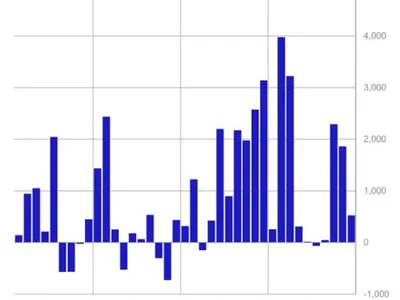 Weekly crypto fund flows drop 72% as Trump’s trade tariffs, DeepSeek hit sentiment: CoinShares - xrp, second, crypto, block, The Block, zero, million, ethereum, net, bitcoin, trump, Crypto, 2024