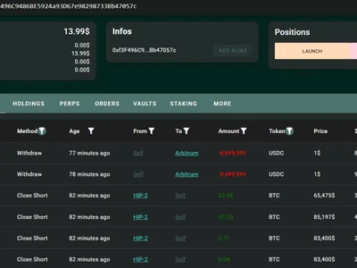  Whale closes $516M 40x Bitcoin short, pockets $9.4M profit in 8 days  - Cointelegraph, whale, bitcoin, Crypto, million