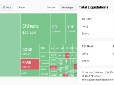 Whales Panic as Crypto Liquidations Near $1 Billion Amid Market Freefall - donald trump, ethereum, Crypto, trump, bitcoin, million, eth, Beincrypto