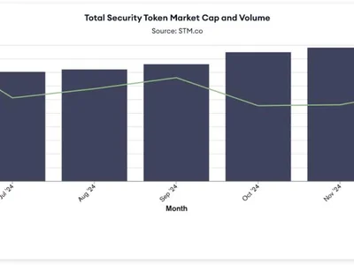 What 2025 Holds for Tokenized Real World Assets - 2024, rwas, Crypto, nft, crypto, CoinDesk, 21x, sec, trump