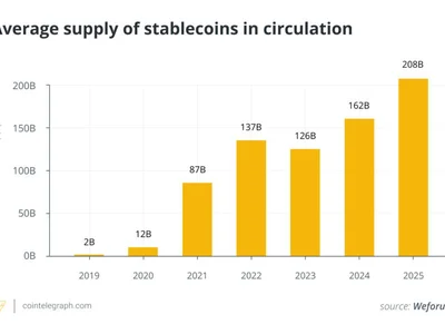 What are stablecoin-backed corporate cards and how do they work? - pax gold, visa, paxg, stablecoin, bridge, 2024, baanx, asia, ai, Cointelegraph, usdc, cards, Crypto