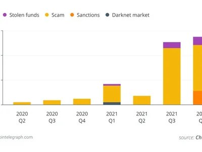 What are wash trading and money laundering in NFTs? - superrare, Cointelegraph, looksrare, Crypto, money, ethereum, eth, nfts, nft, sec