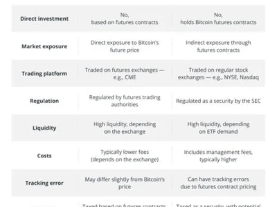 What is a Bitcoin futures ETF? - etf, bitcoin, bito, Cointelegraph, sec, april, Crypto