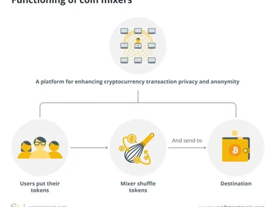 What is a cryptocurrency mixer and how does it work? - four, crypto, Cointelegraph, bitcoin, Crypto, railgun, zero, mixer
